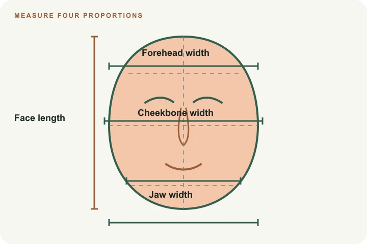 How to measure face shape: face length, forehead width, cheekbone width and jaw width